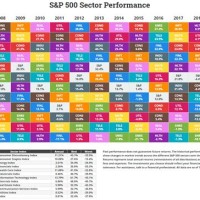 2019 Stock Market Sector Performance Chart