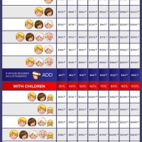 2019 Va Disability Pay Chart With Dependents