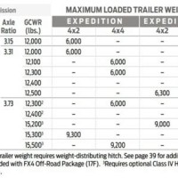 2020 Ford Expedition Towing Capacity Chart