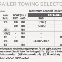 2020 Ford Explorer Towing Capacity Chart