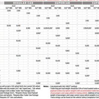 2020 Ford F 150 Raptor Towing Capacity Chart