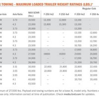 2020 Ford Transit Payload Chart