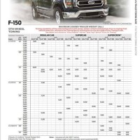 2020 Ford Truck Towing Capacity Chart