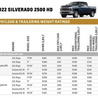 2020 Gmc Truck Towing Capacity Chart