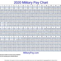 2020 Military Drill Pay Chart Dfas