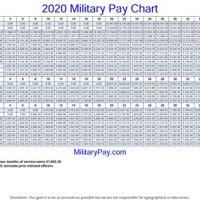 2020 Us Military Drill Pay Chart