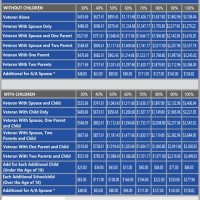 2020 Va Disability Pay Chart Dates