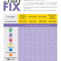 21 Day Fix Vegan Container Chart