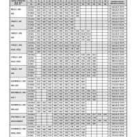 22 5 Truck Tire Size Chart