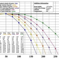 22 Caliber Bullet Drop Chart