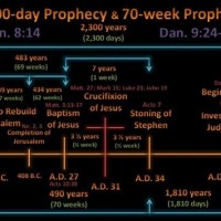 2300 Day Prophecy Chart Sda