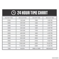 24 Hour Time Chart