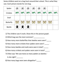 2nd Grade Math Charts And Graphs Worksheets