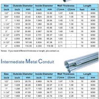 3 4 Emt Conduit Bending Chart - Best Picture Of Chart Anyimage.Org