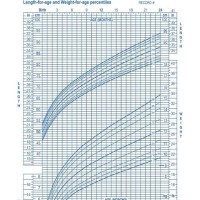 3 4 Year Old Boy Growth Chart