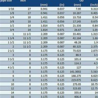 3 8 Bsp Thread Drill Size Chart