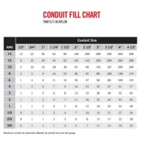 3 8 Flex Conduit Fill Chart