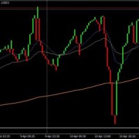 3 Line Break Charts Mt4