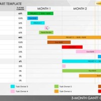 3 Month Gantt Chart Template Excel