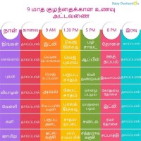 3 Months Baby Food Chart In Tamil