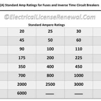 3 Phase Circuit Breaker Size Chart