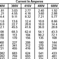 3 Phase Transformer Chart