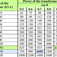 3 Phase Transformer Kva Chart