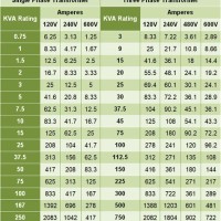 3 Phase Transformer Kva Rating Chart