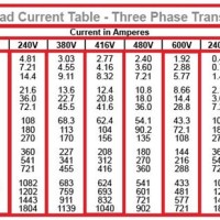 3 Phase Transformer Load Chart