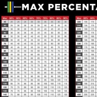 3 Rep Max Conversion Chart