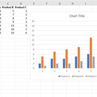 3 Variable Chart In Excel 2010