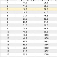 3 Year Old Height Weight Chart