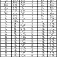 30 150 Bolt Chart