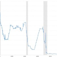 30 Day Libor Historical Chart