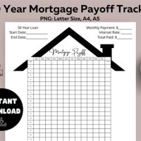 30 Year Morte Payoff Chart