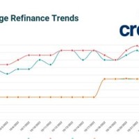 30 Year Refi Rate Chart