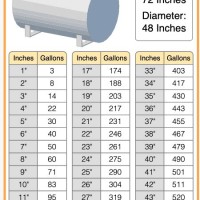 300 Gallon Heating Oil Tank Chart