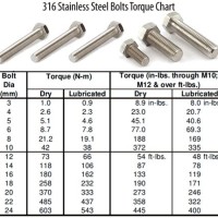 304 Stainless Steel Bolt Torque Chart Metric