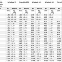 316 Stainless Steel Pipe Weight Chart