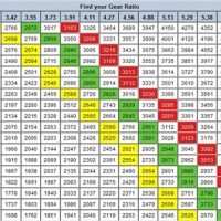 33 Tire Size Chart