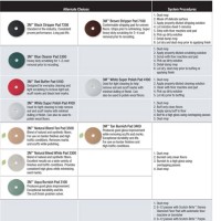 3m Floor P Color Chart