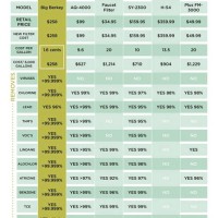 3m Water Filter Cross Reference Chart