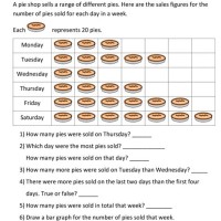 3rd Grade Math Charts And Graphs Worksheets