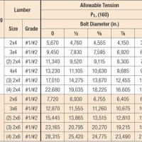 4 215 6 Douglas Fir Beam Span Chart