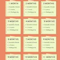 4 Month Baby Eating Chart