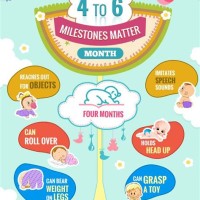 4 Month Old Baby Milestones Chart