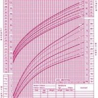 4 Month Old Weight Chart