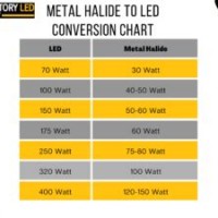 400w Metal Halide To Led Conversion Chart