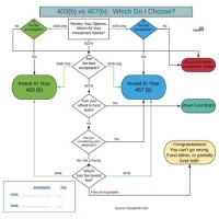 403b And 457 Plan Feature Parison Chart