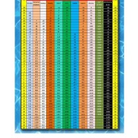 410a Refrigerant Temp Pressure Chart